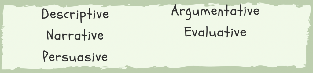 descriptive, narrative, persuasive, argumentative, evaluative